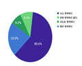 보메트릭, 2016년 데이터 위협 보고서 발간 글로벌 기업의 91% 데이터 보호 취약 느낀다